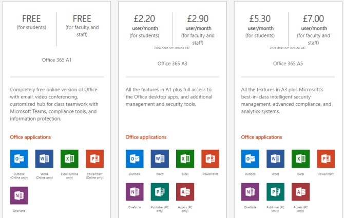 Nhận giấy phép Microsoft Office miễn phí với 6 thủ thuật - dongthoigian