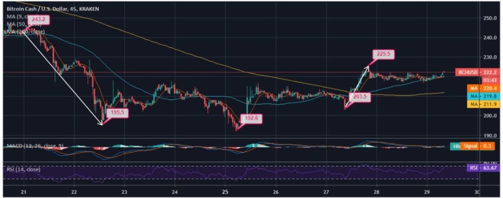 Dự đoán giá tiền mặt Bitcoin