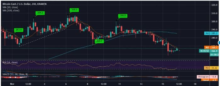 Phân tích giá tiền mặt Bitcoin