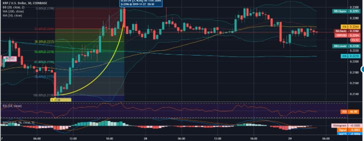 Dự đoán giá Ripple