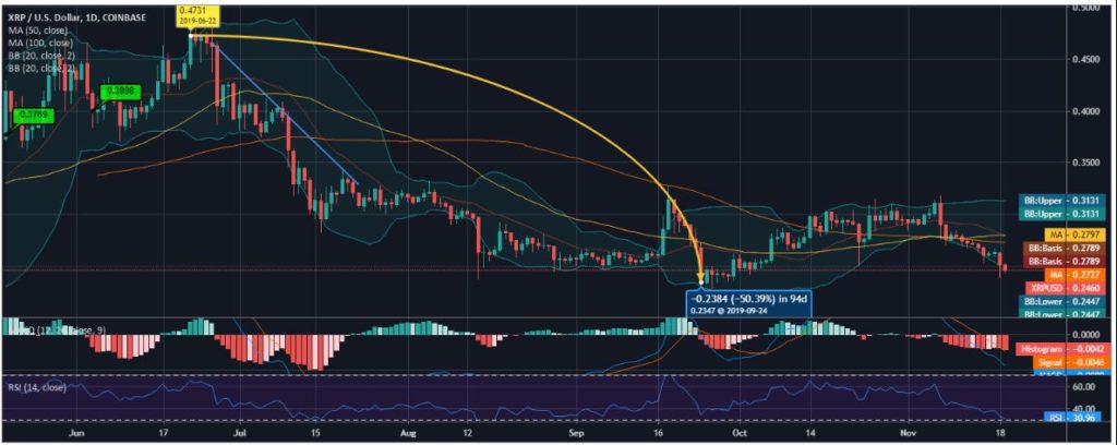 coin ripple