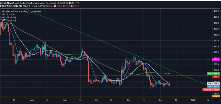 Dự đoán giá tiền mặt Bitcoin