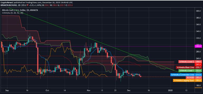 Dự đoán giá tiền mặt Bitcoin