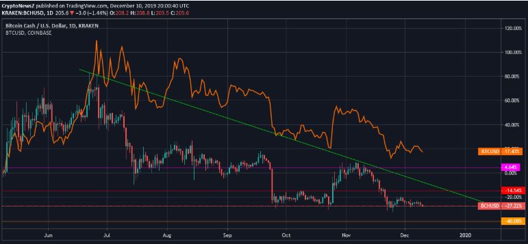 Dự đoán giá tiền mặt Bitcoin