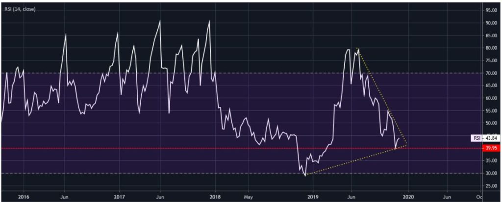 giá BTC vượt quá 