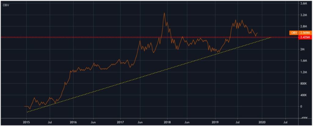  giá BTC hàng ngày