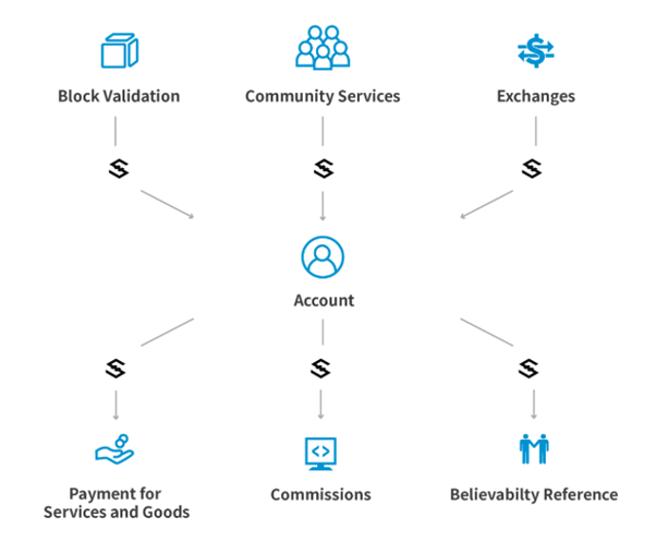 Mã token iOS (IOST)