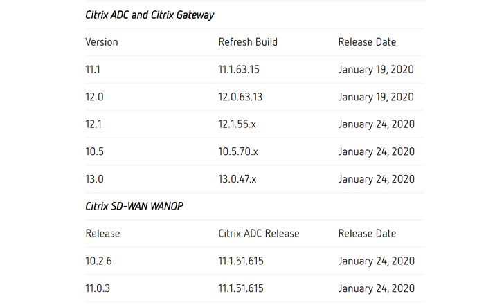 Dòng thời gian Patch Citrix