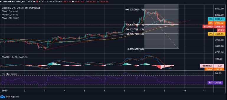 dự đoán bitcoin 2020