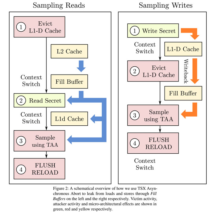 CPU Intel