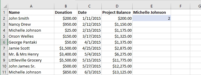 Bảng Excel cho công thức CountIF