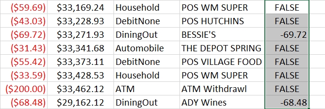 Bảng Excel cho công thức