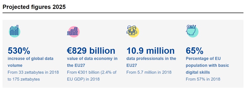 Dữ liệu và tương lai blockchain