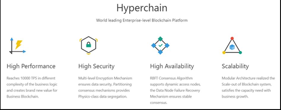 chương trình blockchain hyperchain