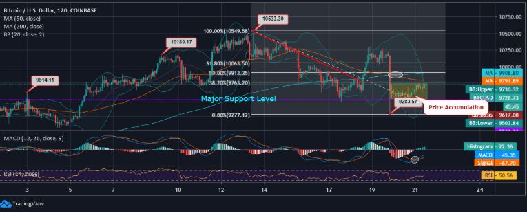 Phân tích Bitcoin (ptc)