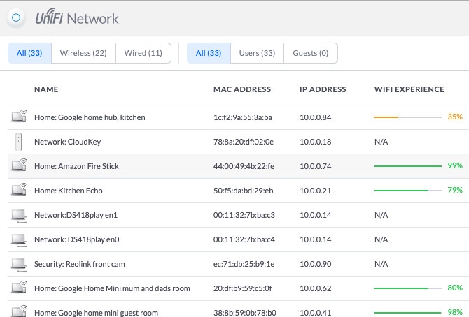 mạng unifi hiển thị các thiết bị hiện đang kết nối