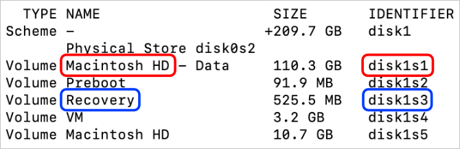 Định danh phân vùng Macintosh HD và Recovery trong Terminal