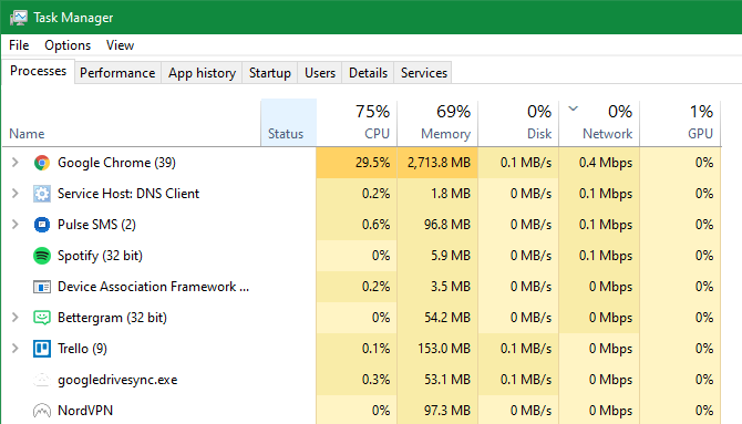 Sử dụng mạng của Trình quản lý tác vụ Windows