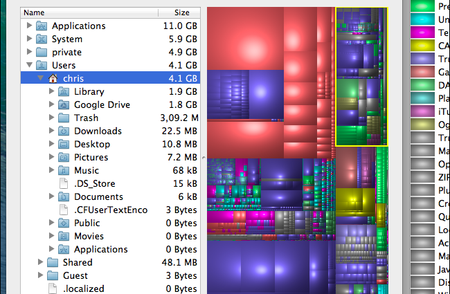 phân-tích-đĩa-không-gian-sử-dụng-bởi-tập-tin-trên-mac-os-x