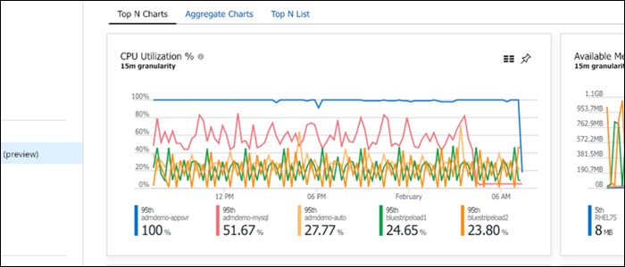 Azure Monitor hiển thị thông tin 