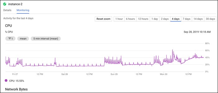 Biểu đồ xuất hiện trên Google Cloud Platform