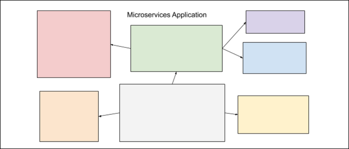 ứng dụng microservice tách ra