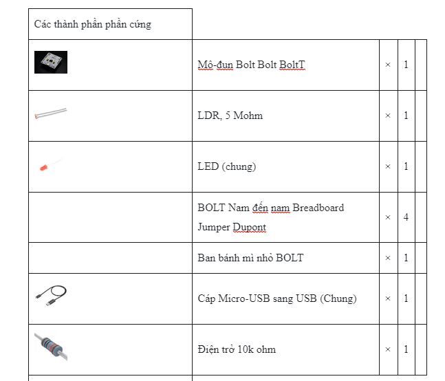 Những thứ được sử dụng trong dự án này