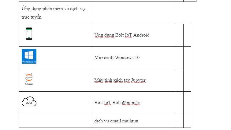 Những thứ được sử dụng trong dự án này