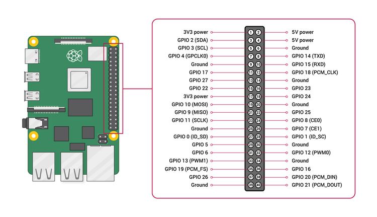 Raspberry Pi