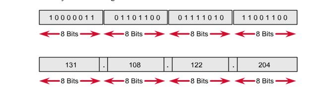 Sử dụng 3 lớp A, B, C 