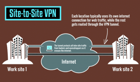 vpn site to site