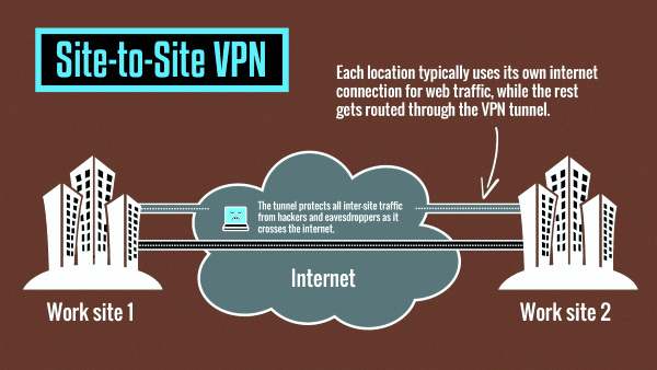 vpn site to site