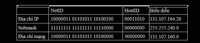 Subnet mask