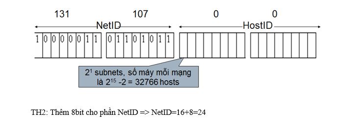 NetID