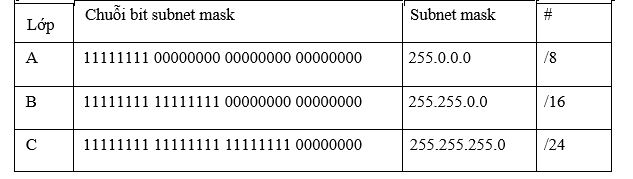 Subnet mask