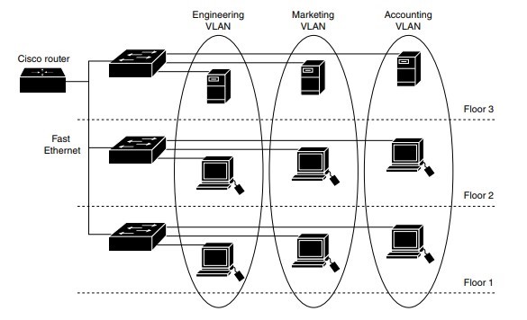 vlan