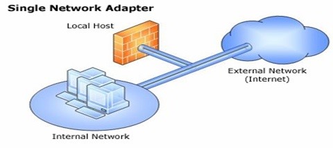 Network Adapter