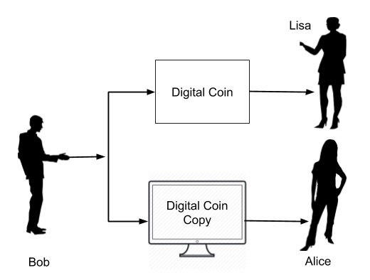 Blockchain - Chi tiêu gấp đôi