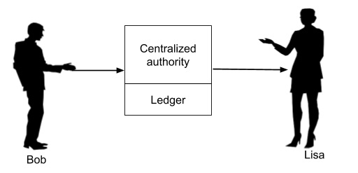Blockchain - Chi tiêu gấp đôi