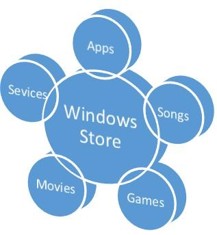 Phát triển Windows 10 - Store