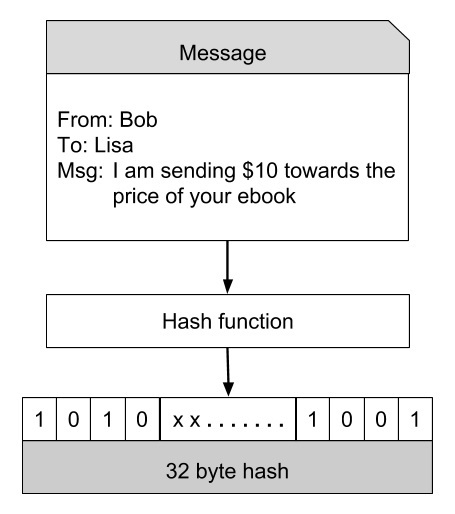 Blockchain - Chi tiêu gấp đôi