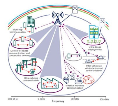 5G - Ưu điểm & Nhược điểm