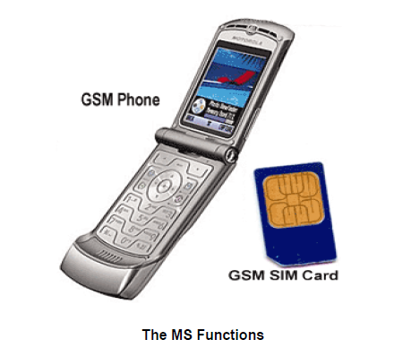 GSM - Trạm di độn