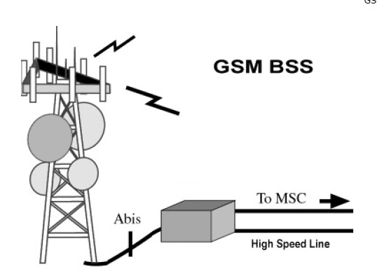 GSM - Hệ thống con Trạm gốc (BSS)