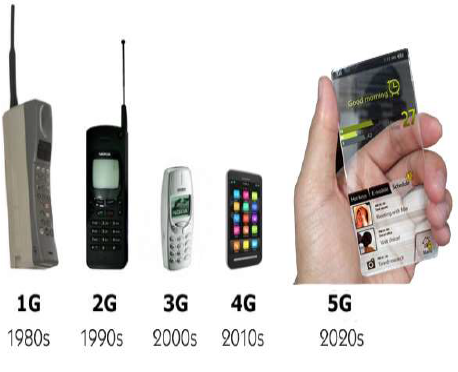 Công nghệ 5G