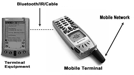 gprs