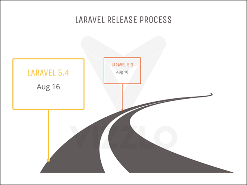 laravel