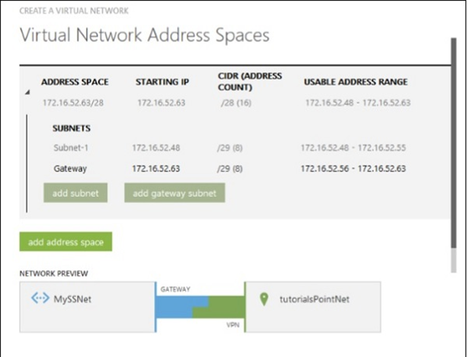 azure site to site