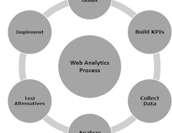 phân tich trang web