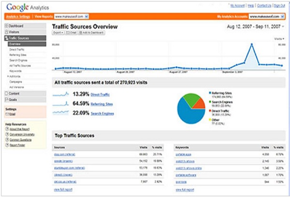 google analytics